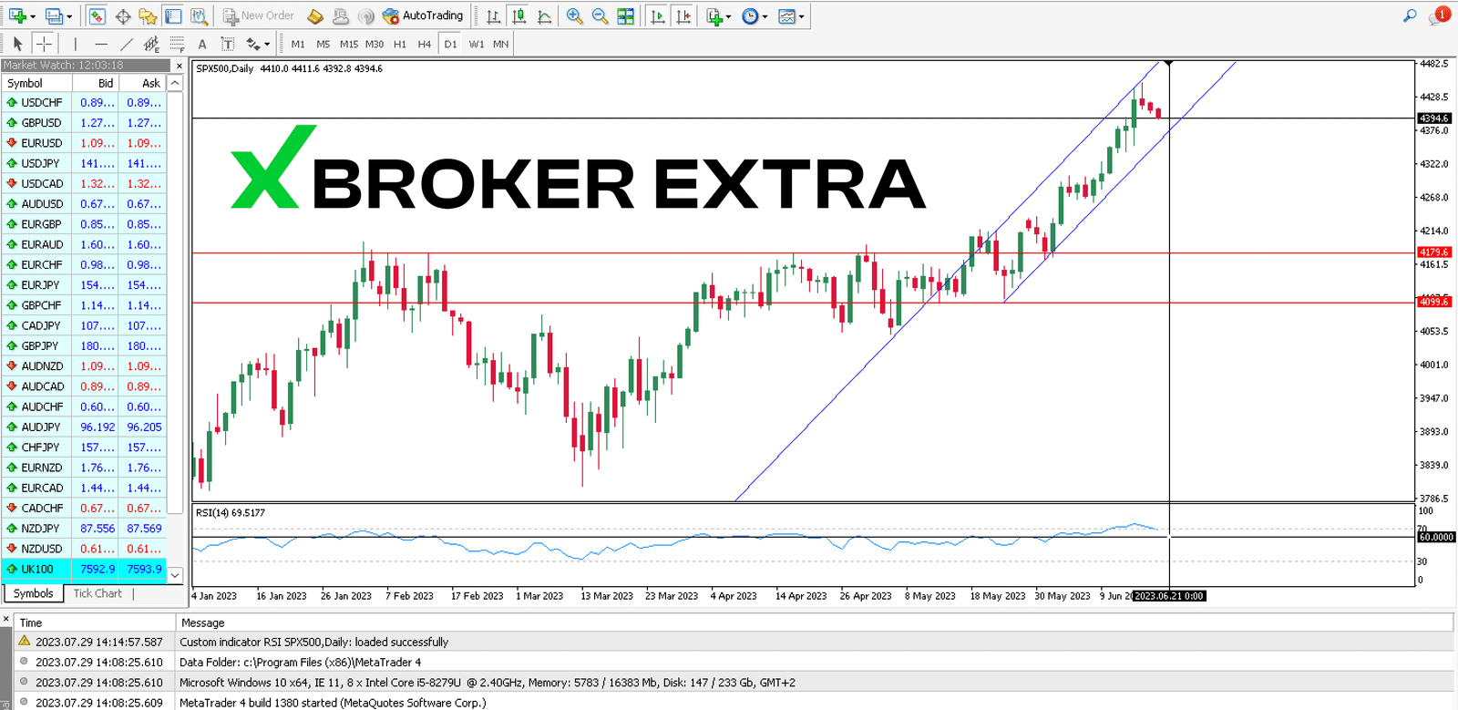 MetaTrader 4 Vs. MetaTrader 5 - BrokerExtra